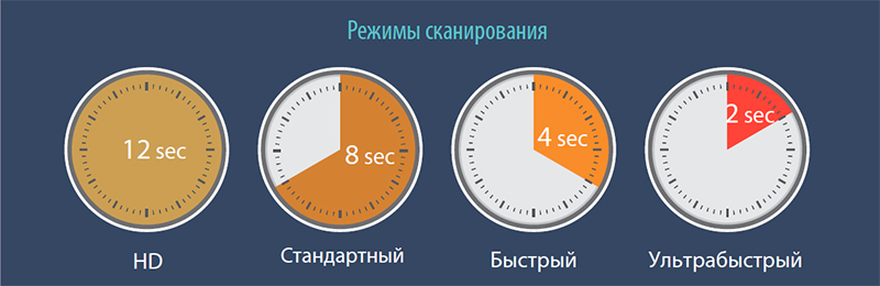 Режимы сканирования.jpg