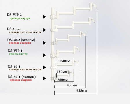 Медкрон DS-40-1 – кронштейн для стоматологической установки